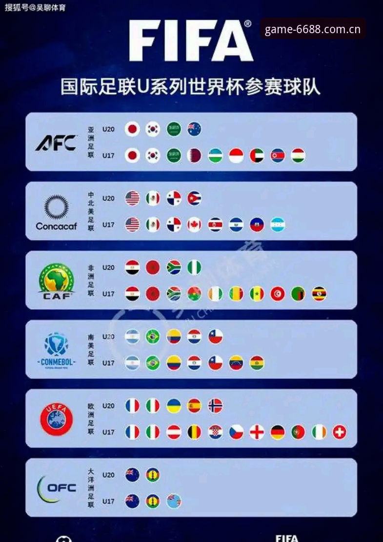 深度揭秘2030世界杯扩军66队背后的真相：中国男足的机会真的来了？